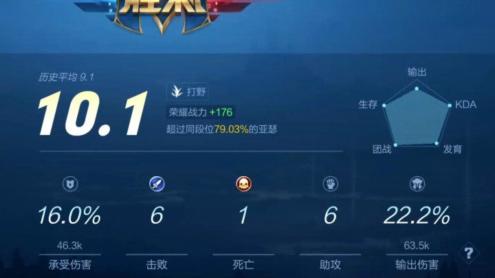 当巅峰赛2200分【亚瑟王】被迫打野会怎么样~