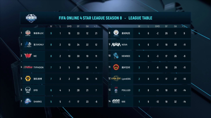 【2020-11-24 19点场】FIFAOnline4官方直播间：FO4职业联赛S8