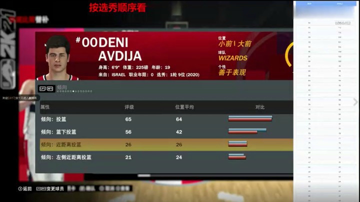 【2KOL2】20届新秀抢先看：阿夫迪亚