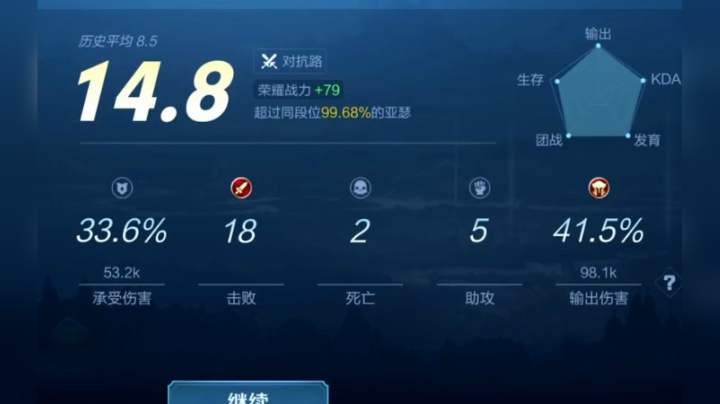 【亚瑟王】的十分钟视觉盛宴！