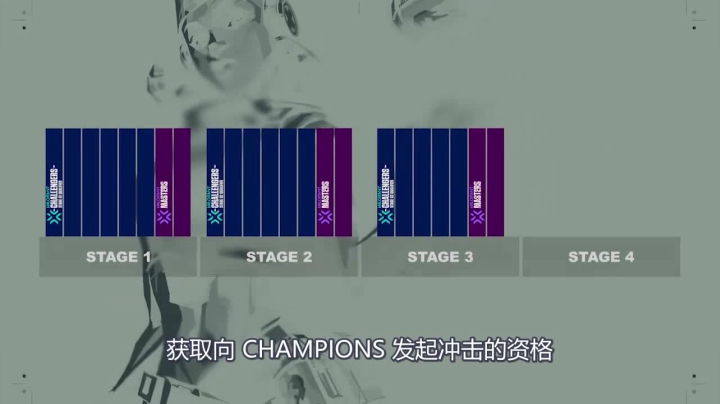 VALORANT 2021年全新赛事计划ChampionsTour（中字）