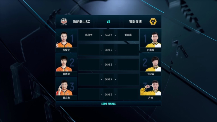 【2020-11-29 13点场】FIFAOnline4官方直播间：FO4职业联赛S8