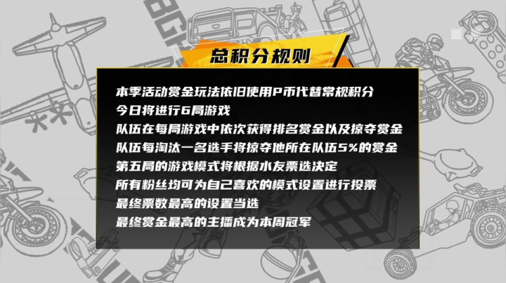 【2020-11-29 22点场】pubg活动：头号狙鸡队 第二周