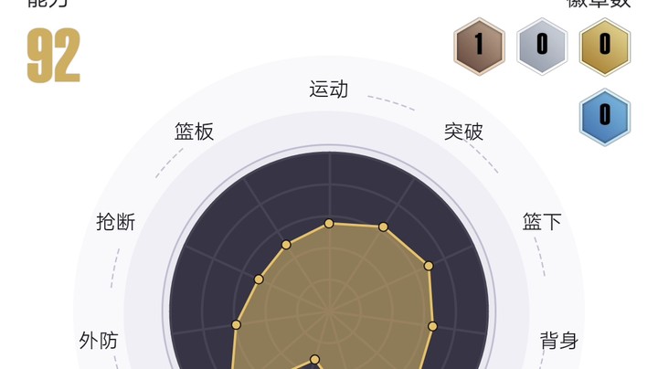【NBA2KOL2】600-1500万潜力球员闲聊