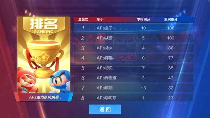 AFS队内