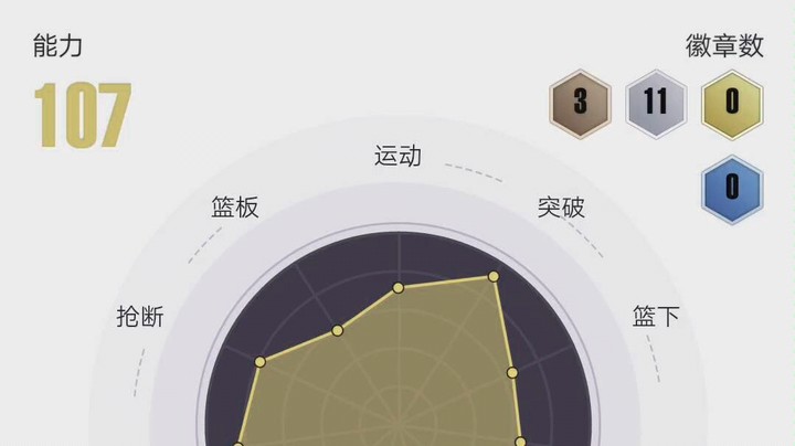 【NBA2KOL2】S7简单分析...