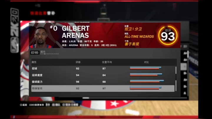 S7历史瞎预测：阿里纳斯等在2K20中的三包徽章数据模型热区