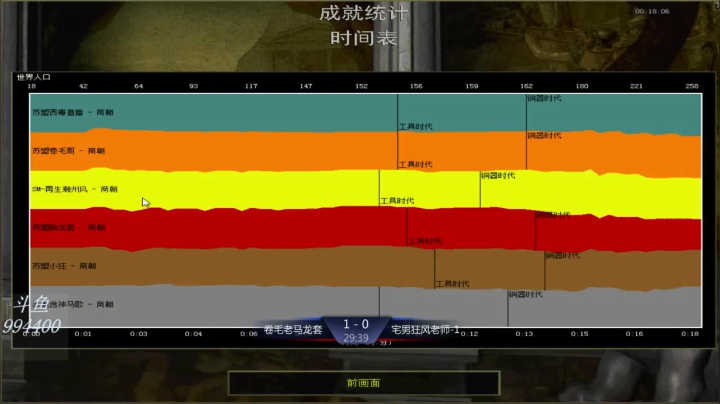 苏盟群娱乐局卷毛组3：0宅男组