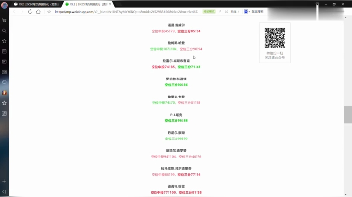 【2kol2】2月14号 2K20球员数据变化