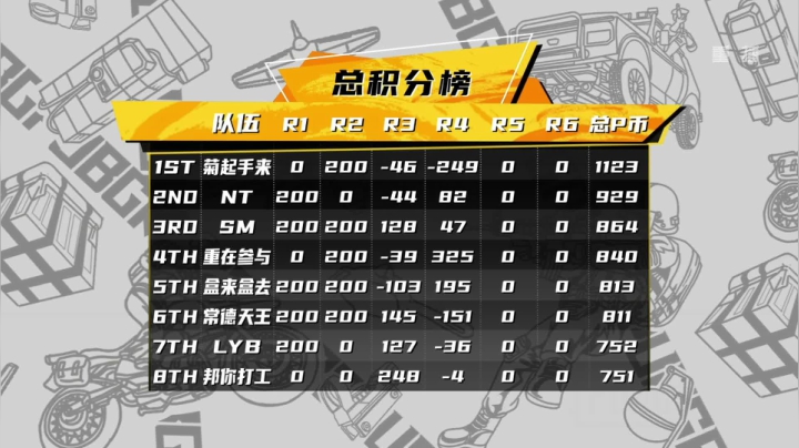 【2020-12-03 04点场】pubg活动：头号狙鸡队 第二周