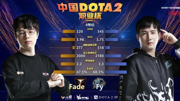 【2020-12-05 15点场】imbadota2频道：恭喜小象获得DOTA2职业杯S2冠军