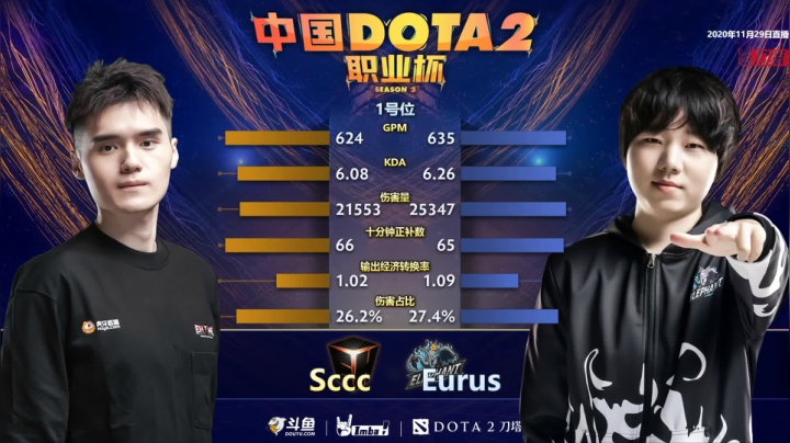 【2020-12-06 09点场】imbadota2频道：恭喜小象获得DOTA2职业杯S2冠军