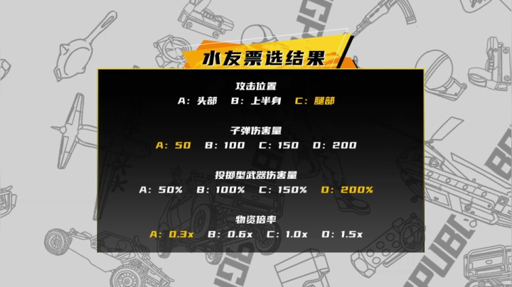 【2020-12-05 21点场】pubg活动：头号狙鸡队 第三周