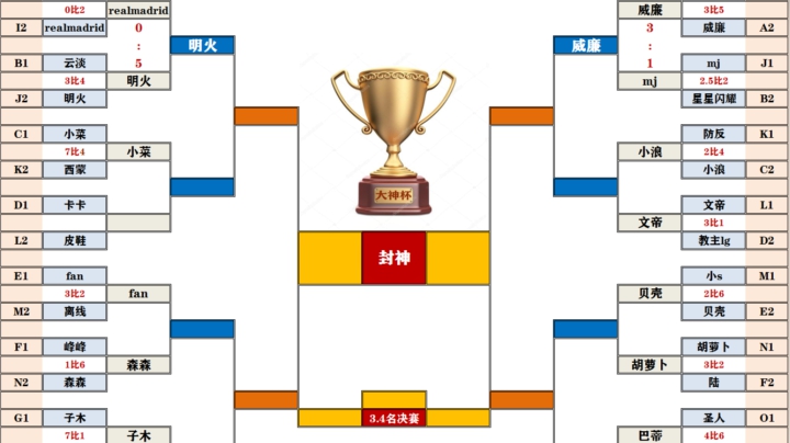 第五届曼巴·《大神杯》16进8：贝壳 vs 胡萝卜