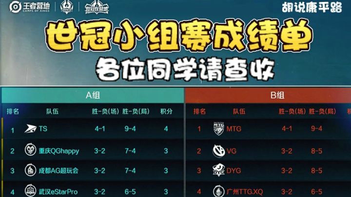 【胡说康平路】小组赛成绩单出来了，各位同学请查收！