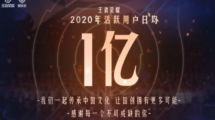 《王者荣耀》日活跃用户数日均1亿！感谢每一个不可或缺的你！