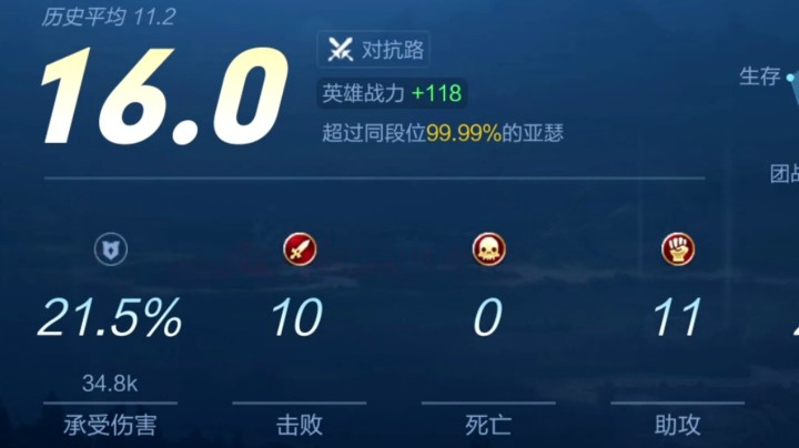 【亚瑟王】亚瑟 VS 吕布 荣耀鱼塘局16.0评分教学