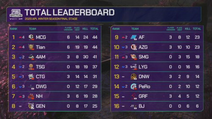 【绝地求生】Xleft小叮当的精彩时刻 20201213 20点场