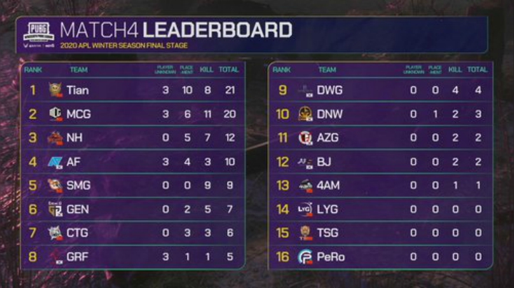 【绝地求生】Xleft小叮当的精彩时刻 20201213 20点场