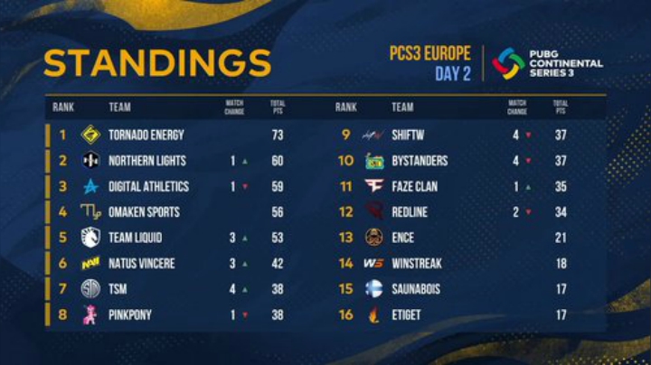 【绝地求生】黄金大奖赛的精彩时刻 20201216 23点场