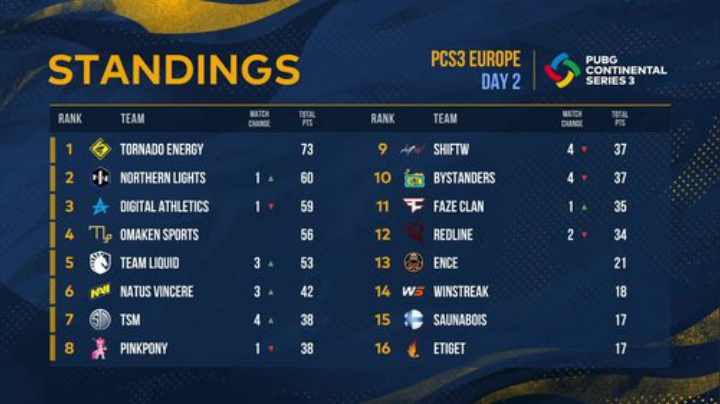 【绝地求生】黄金大奖赛的精彩时刻 20201216 23点场