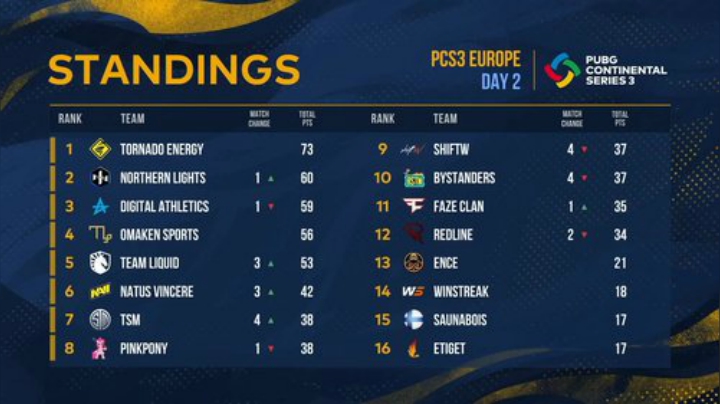 【绝地求生】黄金大奖赛的精彩时刻 20201216 23点场