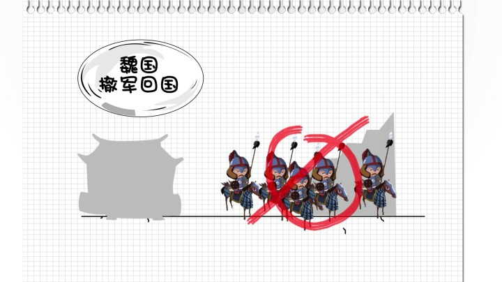 《王者36计》第17期 红颜兄弟皆为助力，干将莫邪围魏救赵