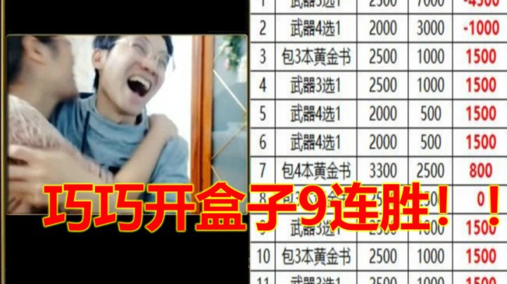 一个不玩DNF的女孩来开盒子，手气惊人！