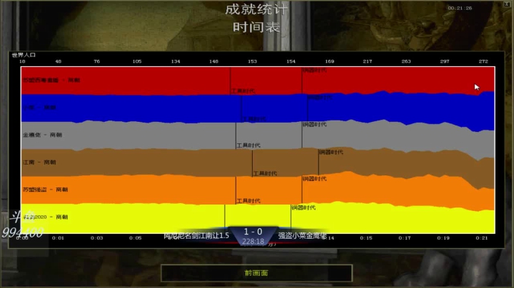 苏盟群娱乐局阿尼尼组3：0强盗组