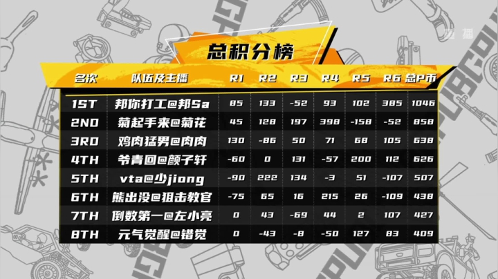 【2020-12-18 01点场】pubg活动：头号狙鸡队 第四周