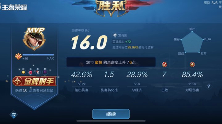这就是世界级马可
