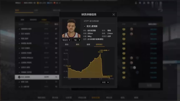 【NBA2KOL2】大个PG该如何选择？平民大个PG推荐