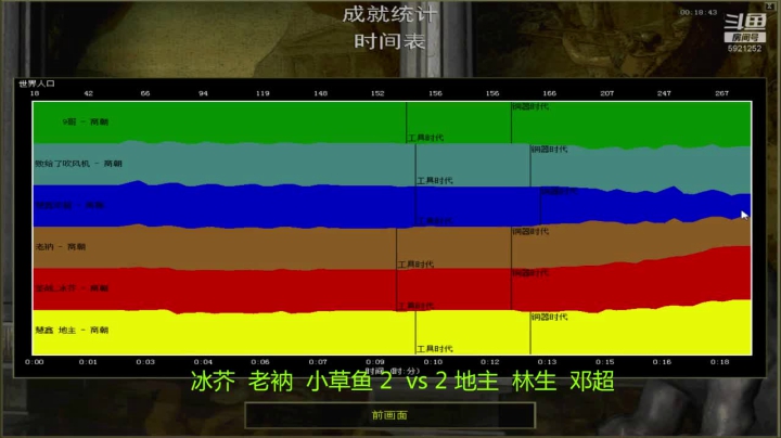【2020-12-25 15点场】萍乡罗马协会酒哥：萍乡罗马协会酒哥