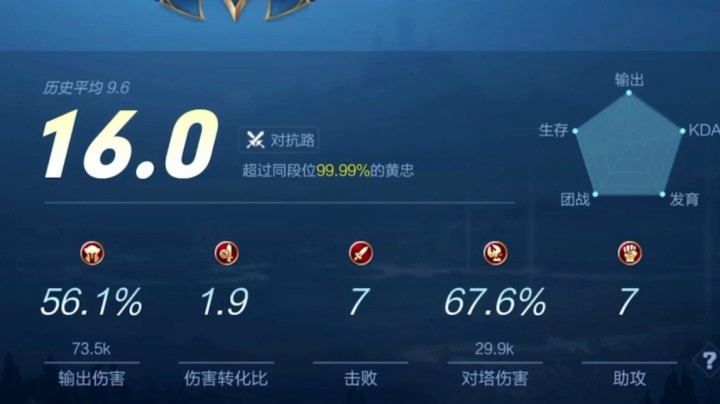王者49星-16满评分狂暴黄忠教学