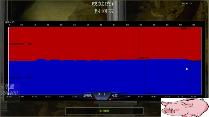 苏盟群娱乐局小菜3：1龙卷风