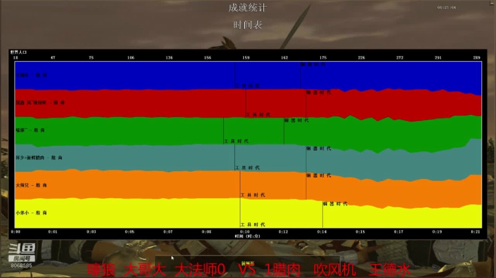 2021.1.7嚎狼组0-3腊肉组下