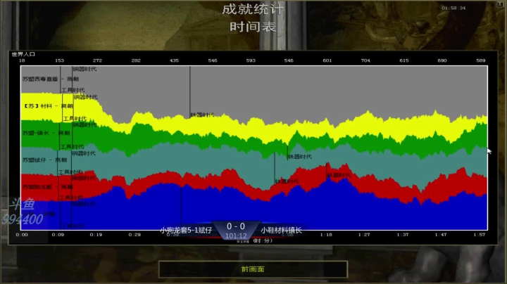 苏盟群娱乐局狂飙组3：2小鞋组