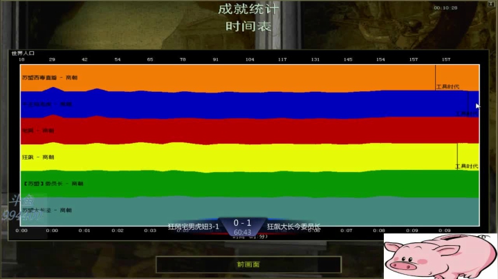 苏盟群娱乐局狂飙组3：2狂风组