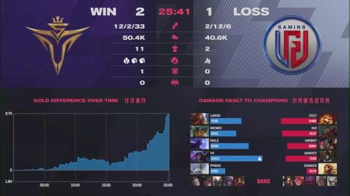 【英雄联盟】英雄联盟赛事的精彩时刻 20210116 19点场