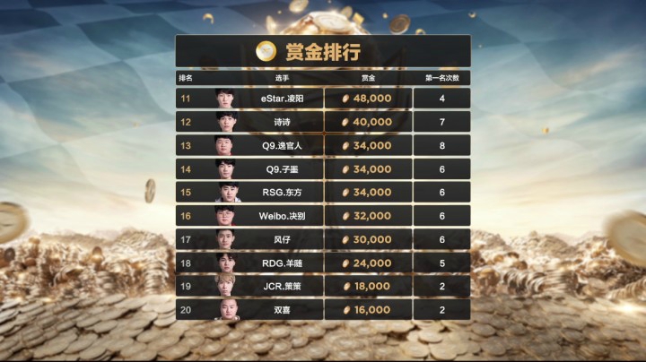 2021QQ飞车手游车神赏金赛-16强抽签仪式
