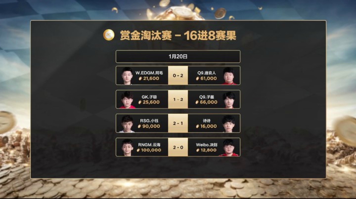 2021QQ飞车手游车神赏金赛-8进4抽签仪式