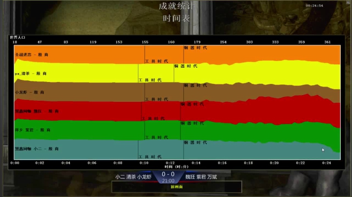 【2021-01-25 17点场】淋淋雨829：圣战迷恋的直播间