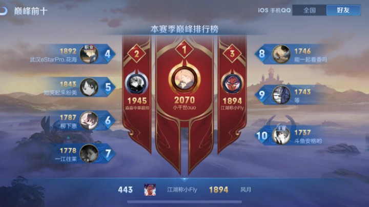 排位表现分