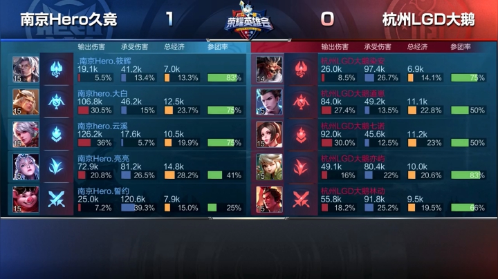【荣耀英雄会】南京Hero久竞 vs 杭州LGD大鹅 第2局-01.29