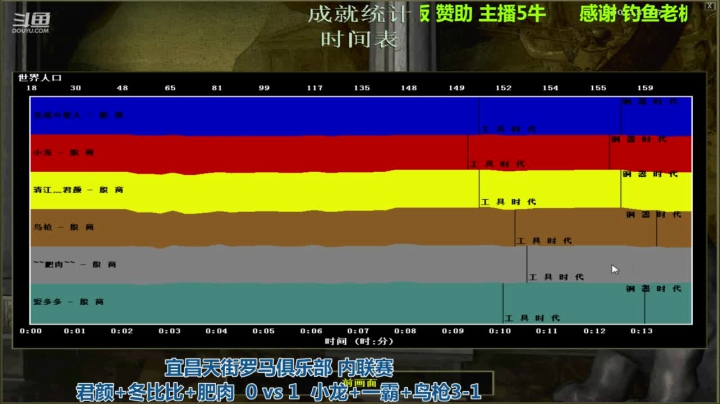 【2021-01-30 19点场】猛农过江529：宜昌天街罗马俱乐部