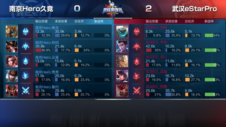 【荣耀英雄会】武汉eStarPro vs 南京Hero久竞 第2局-02.04