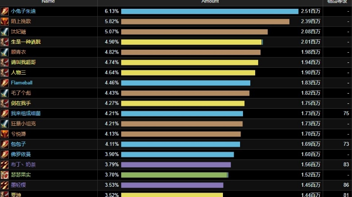 超越第二名30%的伤害大秀