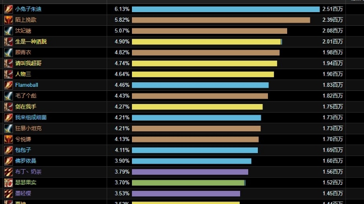 超越第二名30%的爆炸伤害秀