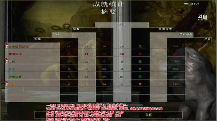 【2021-02-06 16点场】罗马协会：罗马复兴巅峰对决
