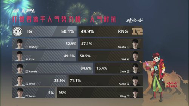 【英雄联盟】英雄联盟赛事的精彩时刻 20210207 20点场